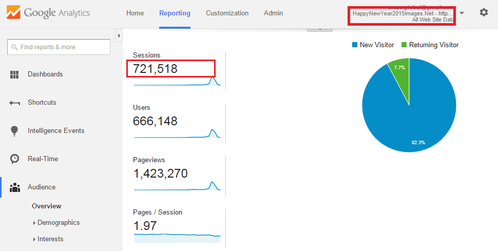 Archived Google Analytics report showing 721,518 sessions