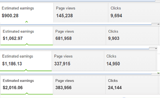 Archived advertising reports showing daily estimated earnings during the event.